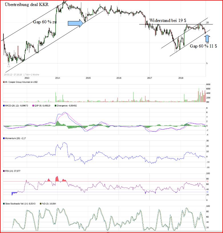 chart_mit_gap__s_-_mr.jpg