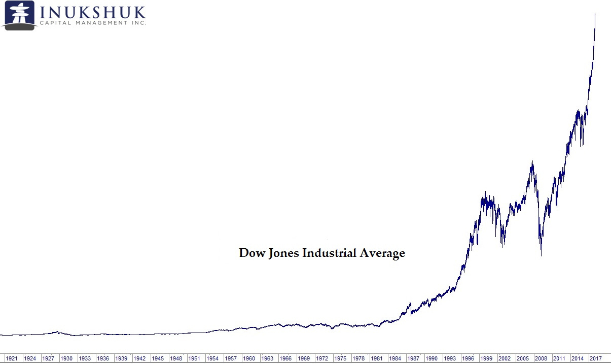 djia_100.jpg