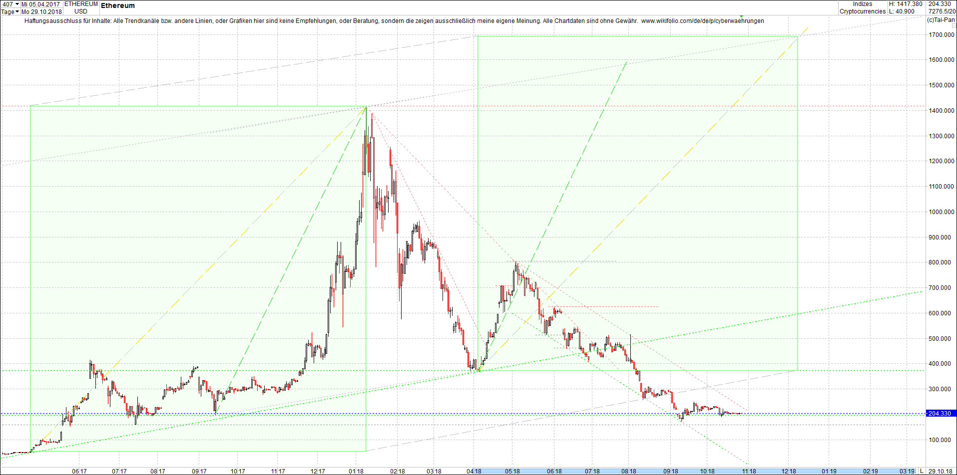 ethereum_chart_heute_morgen.png