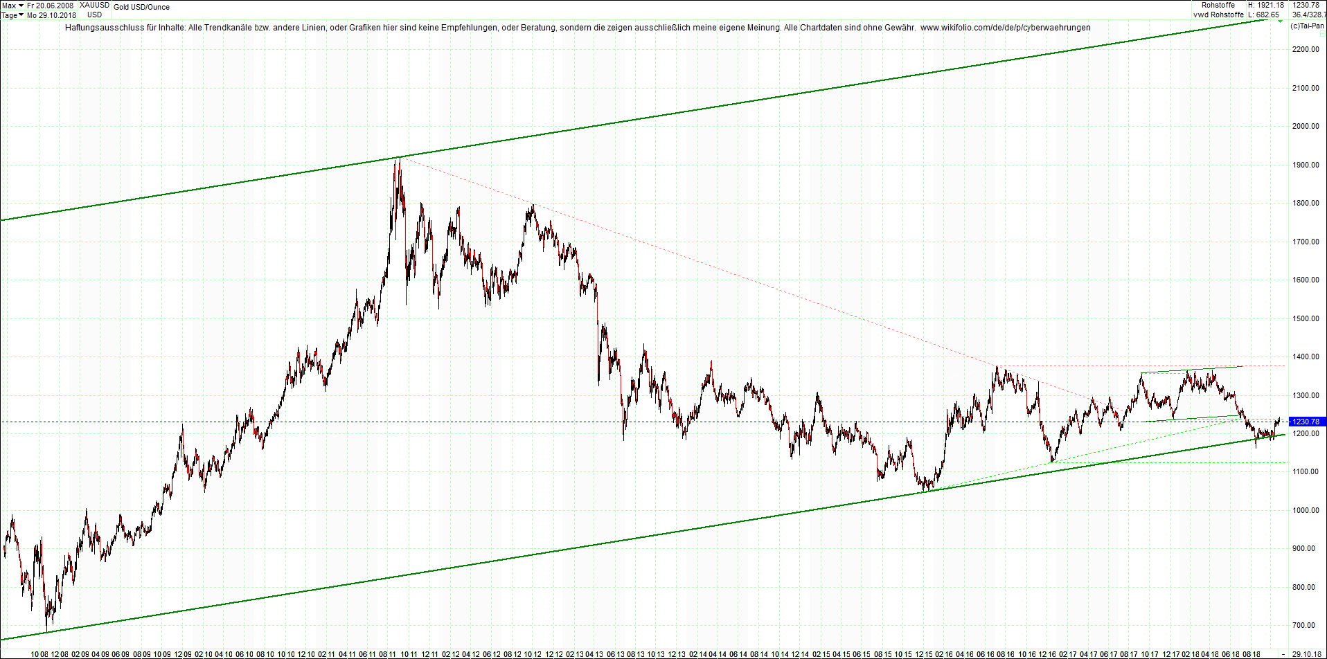 gold_chart_von_heute_morgen.png