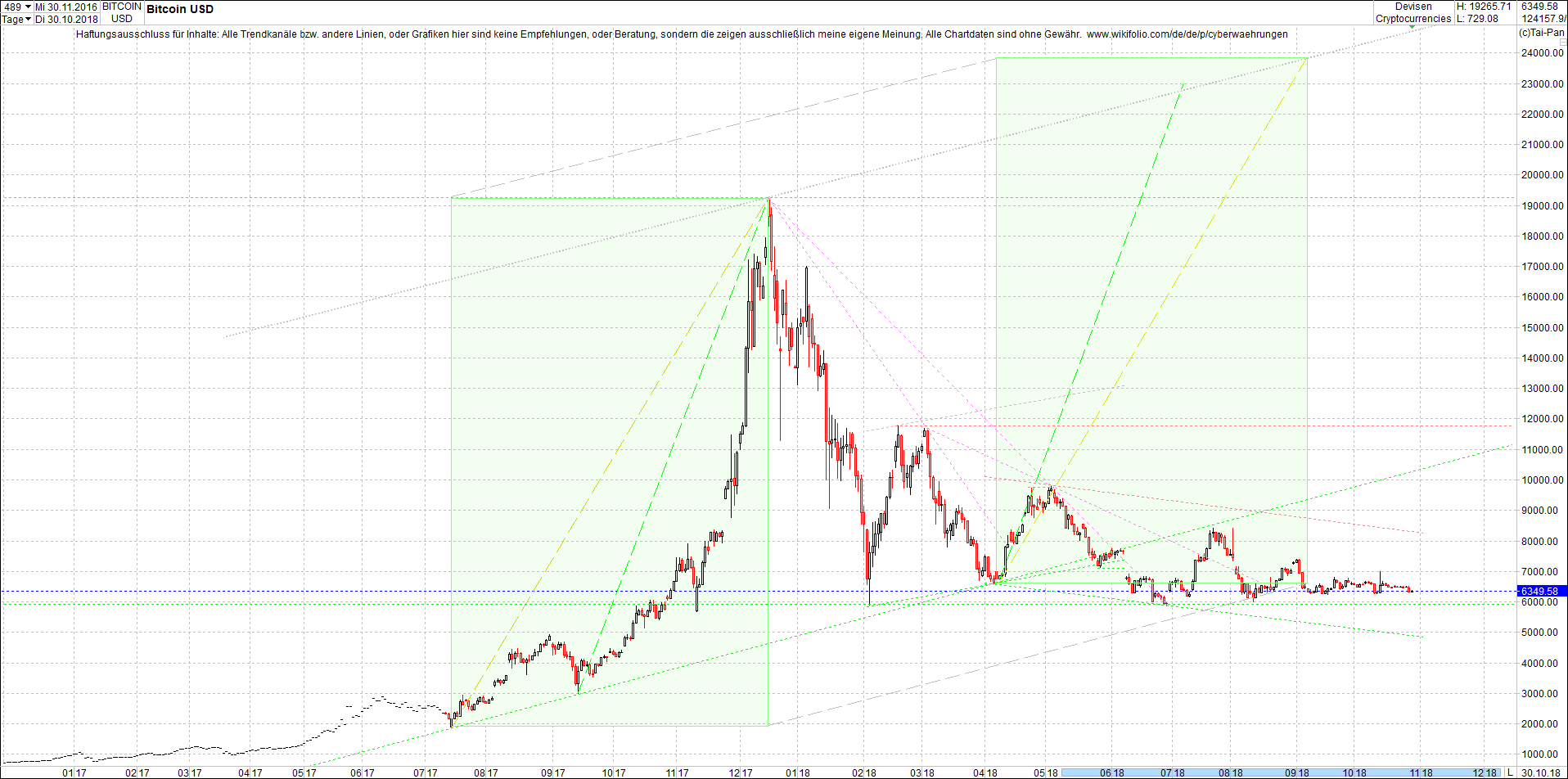 bitcoin_chart_heute_morgen.png