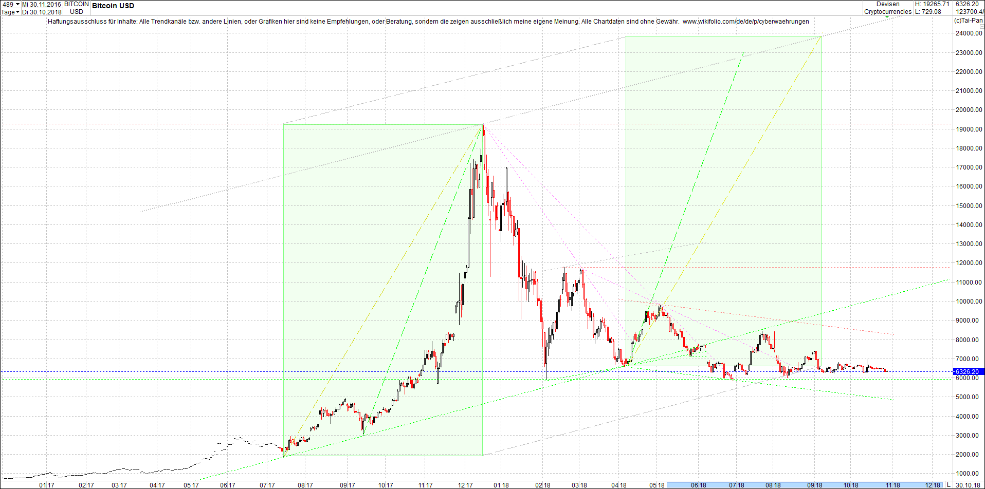 bitcoin_chart_von_heute_nachmittag.png