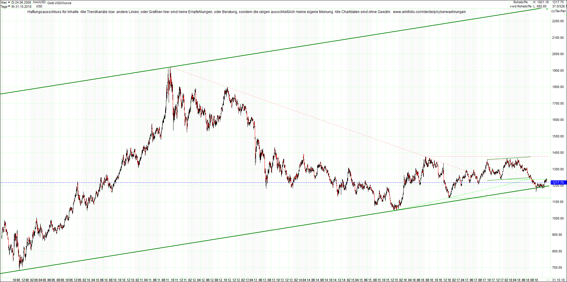 gold_chart_von_heute_morgen.png