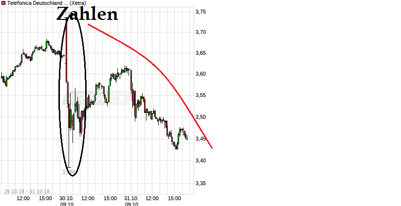 chart_free_telefonicadeutschlandholding.png