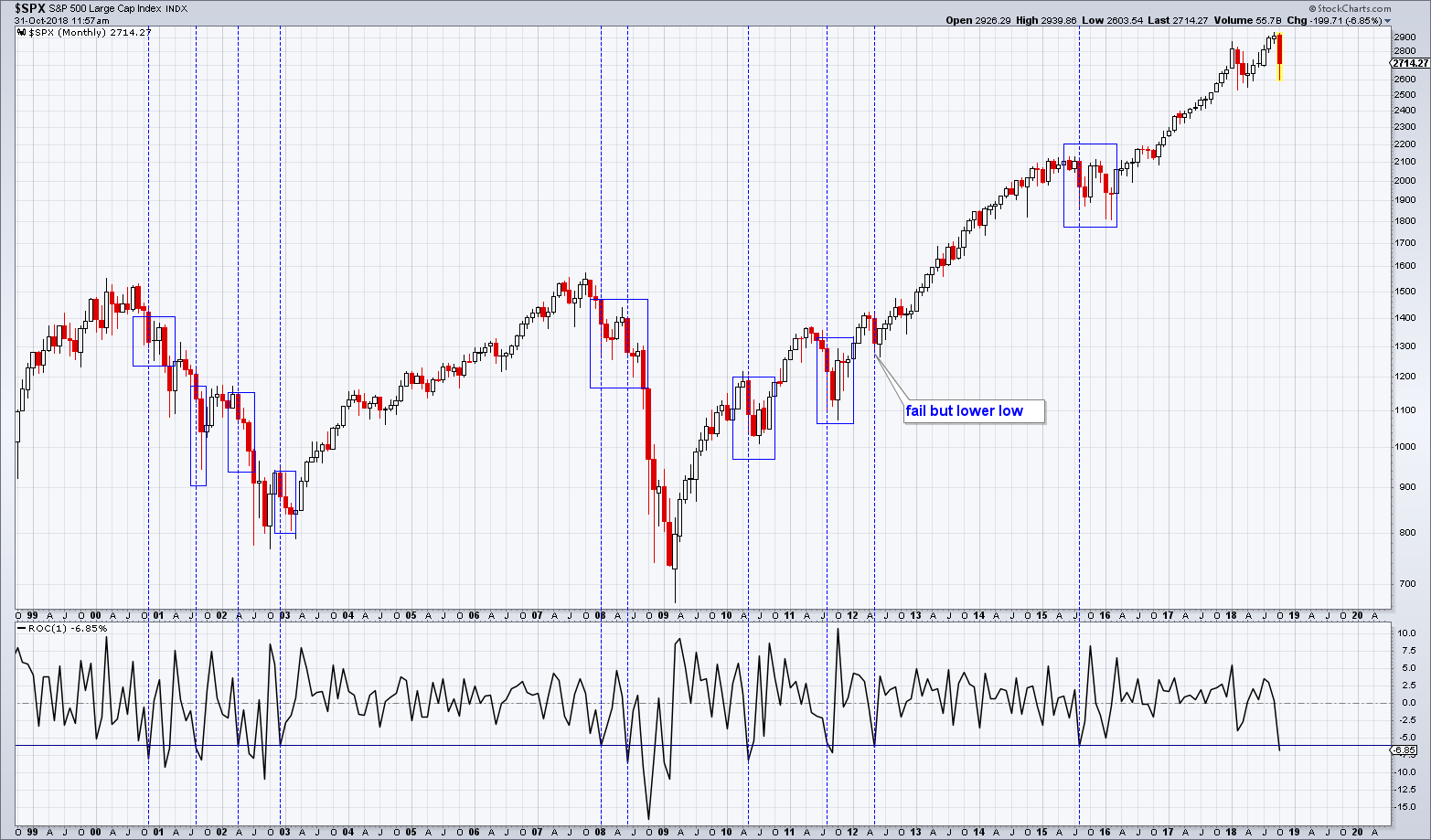 spx-6monthly.png