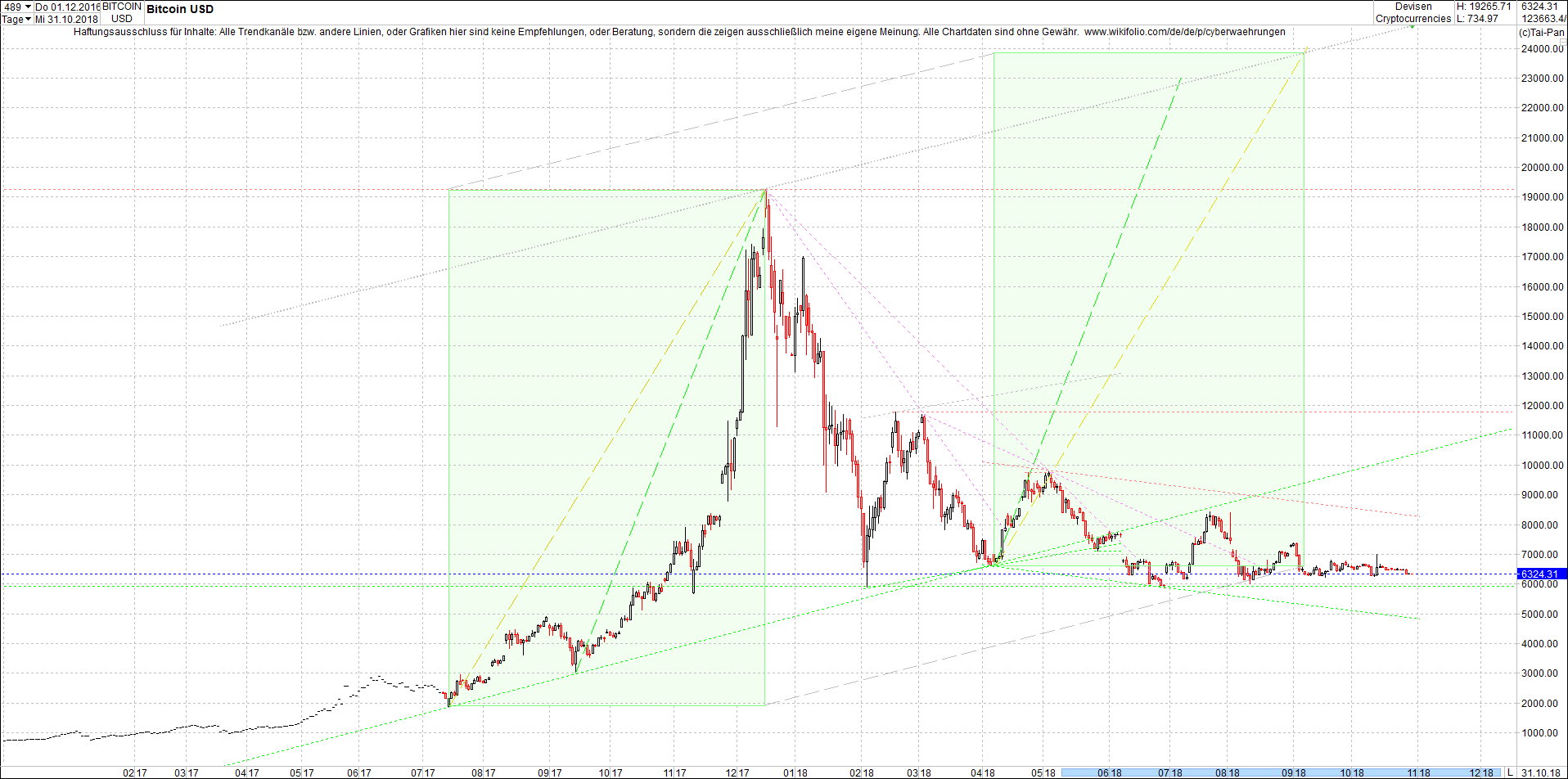 bitcoin_chart_am_sp__ten_abend.png