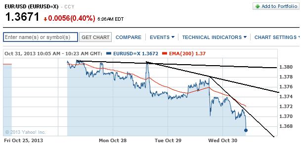 eurusd.jpg