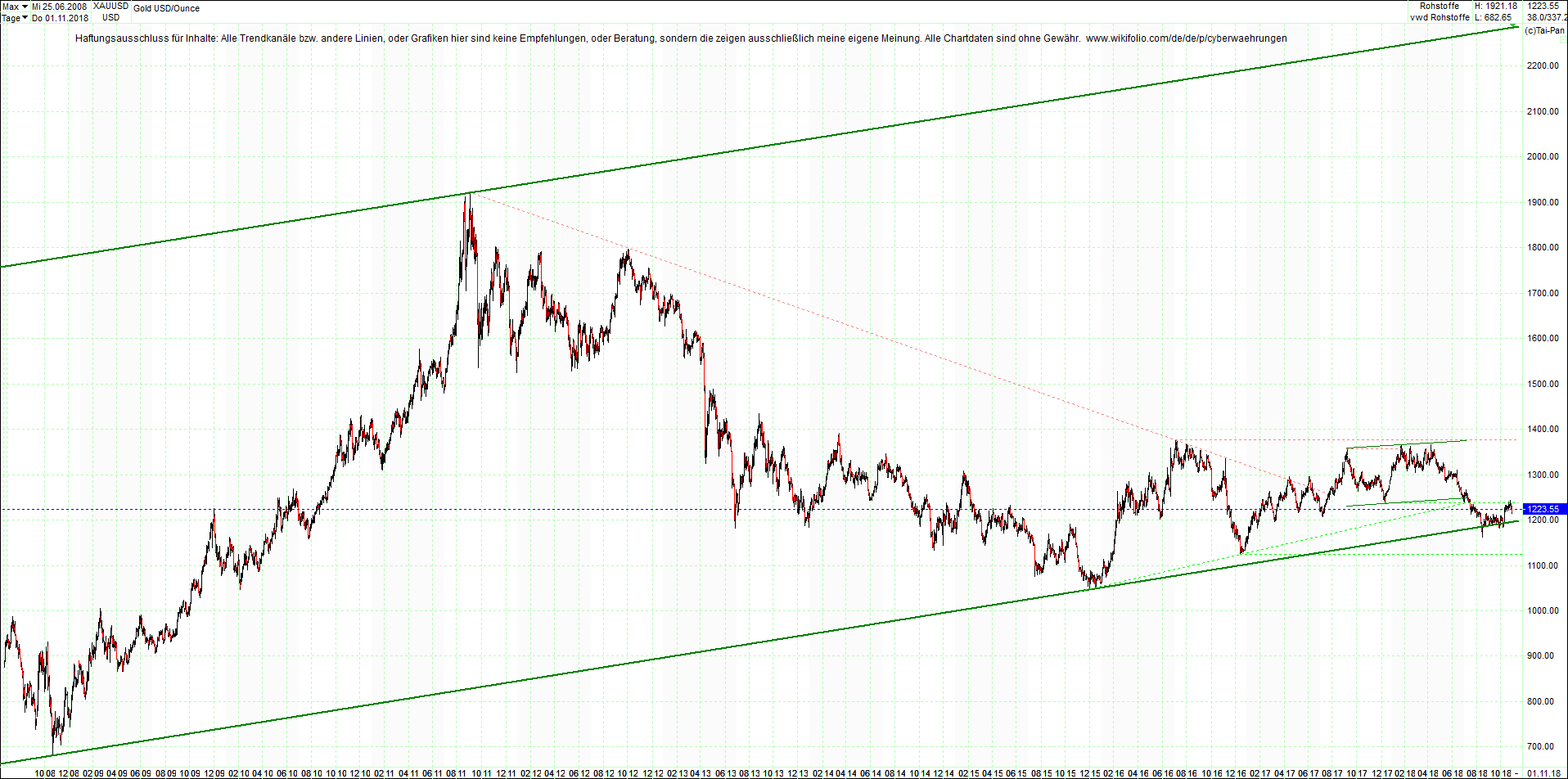 gold_chart_von_heute_morgen.png