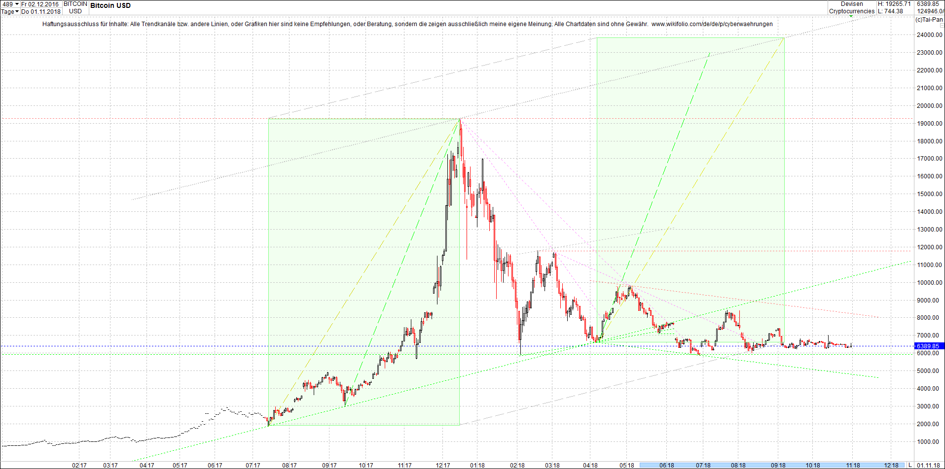 bitcoin_chart_von_heute_nachmittag.png