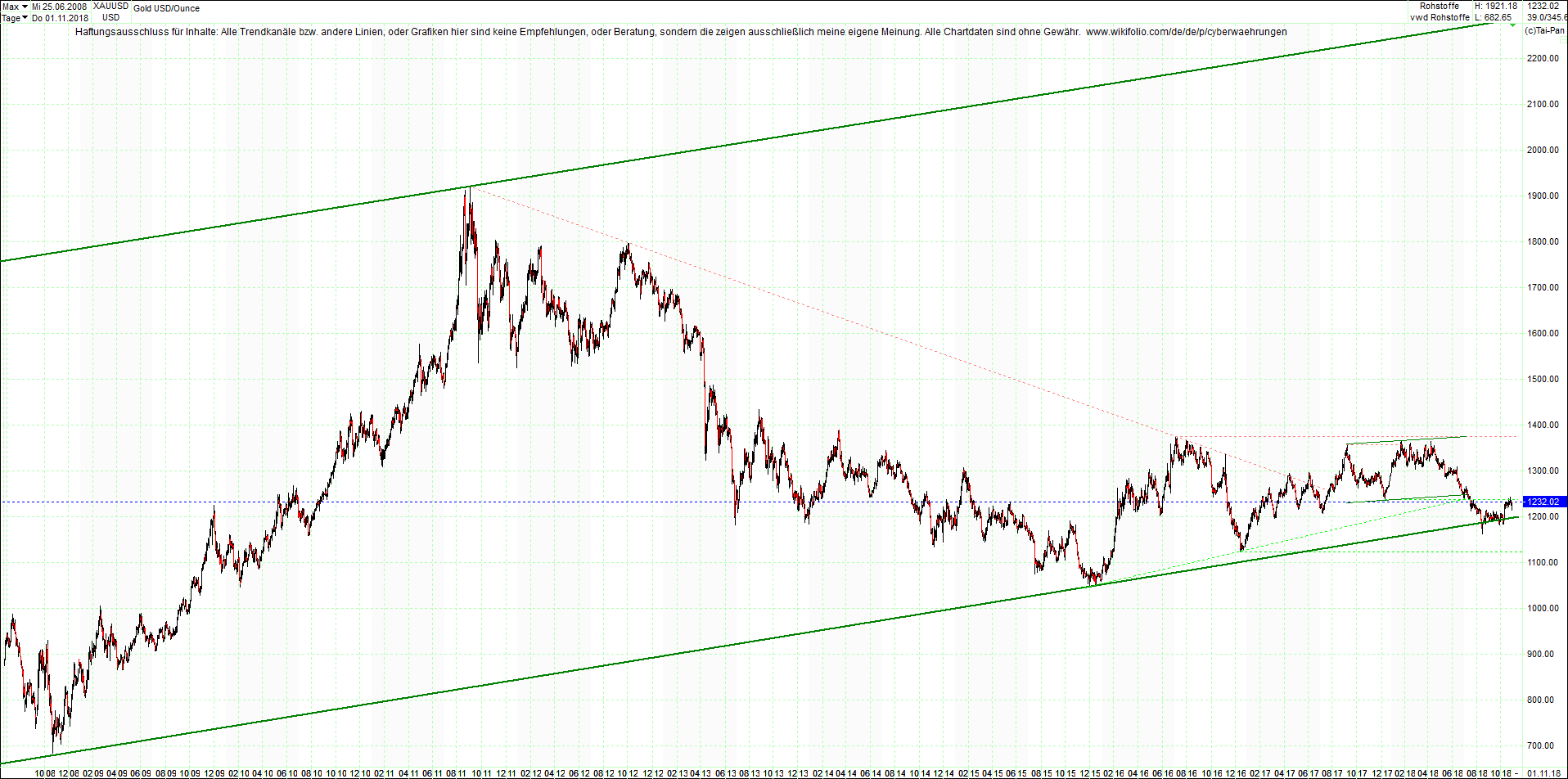 gold_chart_heute_nachmittag.png