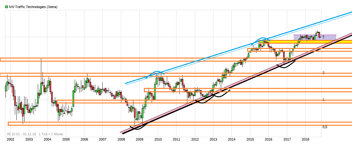 chart_free_ivutraffictechnologies.png