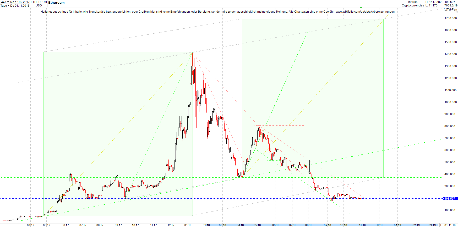 ethereum_chart_heute_abend.png