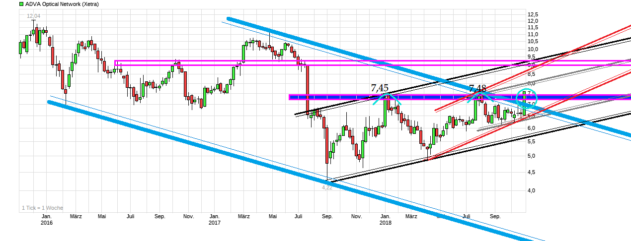 chart_3years_advaopticalnetwork_(3).png