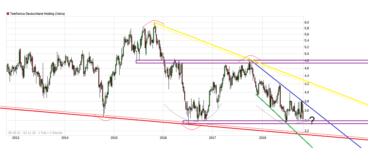 chart_all_telefonicadeutschlandholding.png