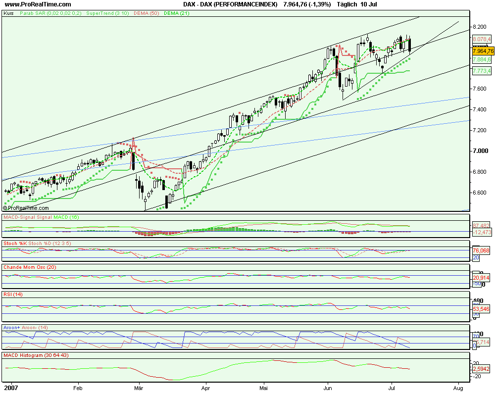 dax_(performanceindex).gif