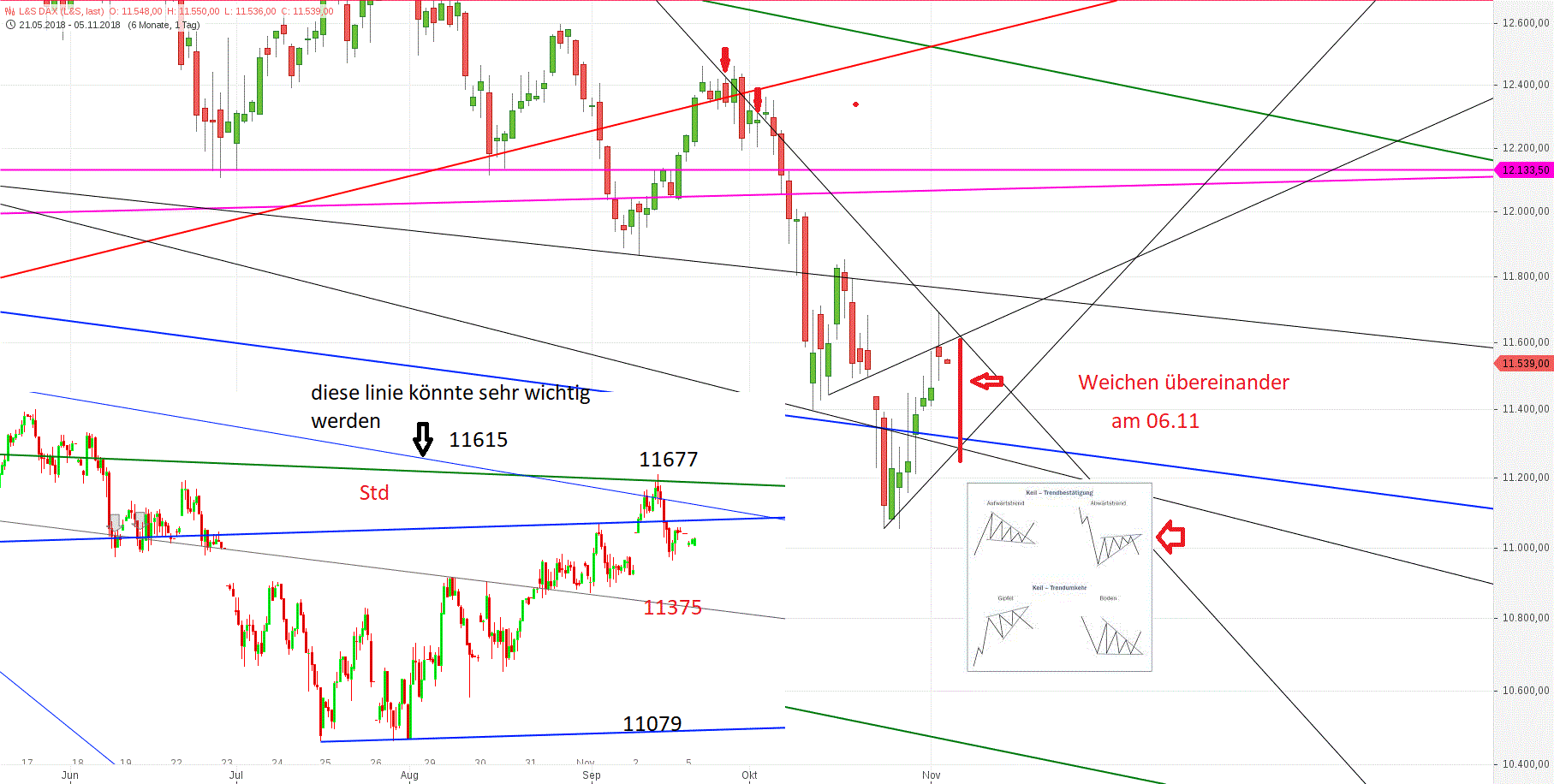 l_s_dax.gif