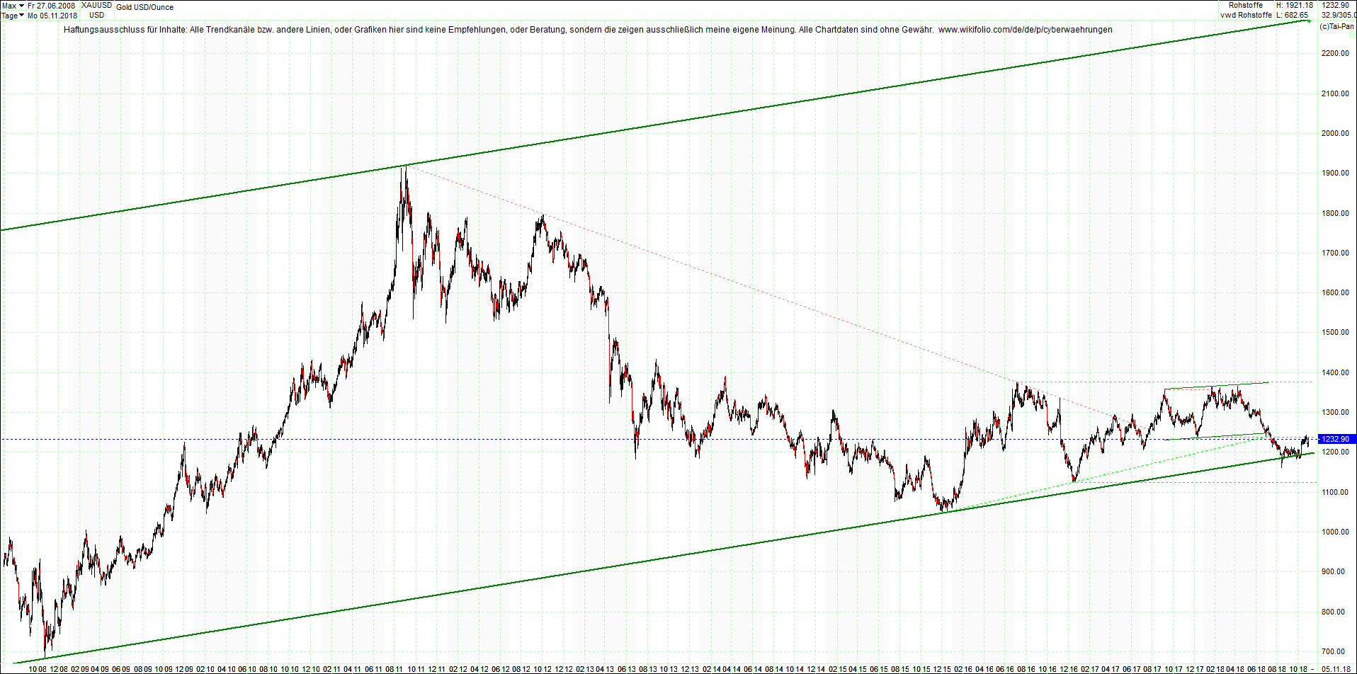 gold_chart_von_heute_morgen.png