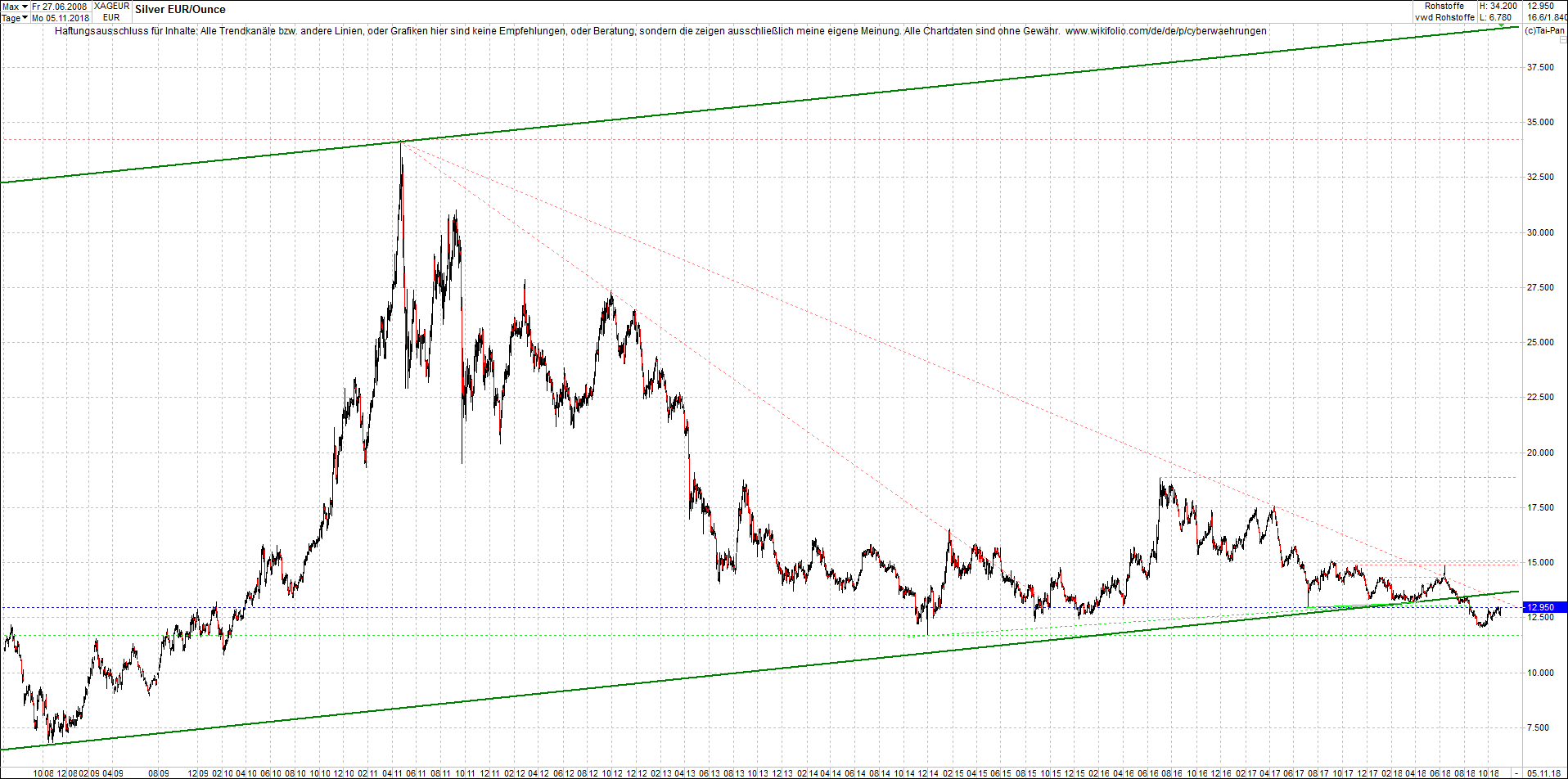 silber_chart_heute_morgen.png