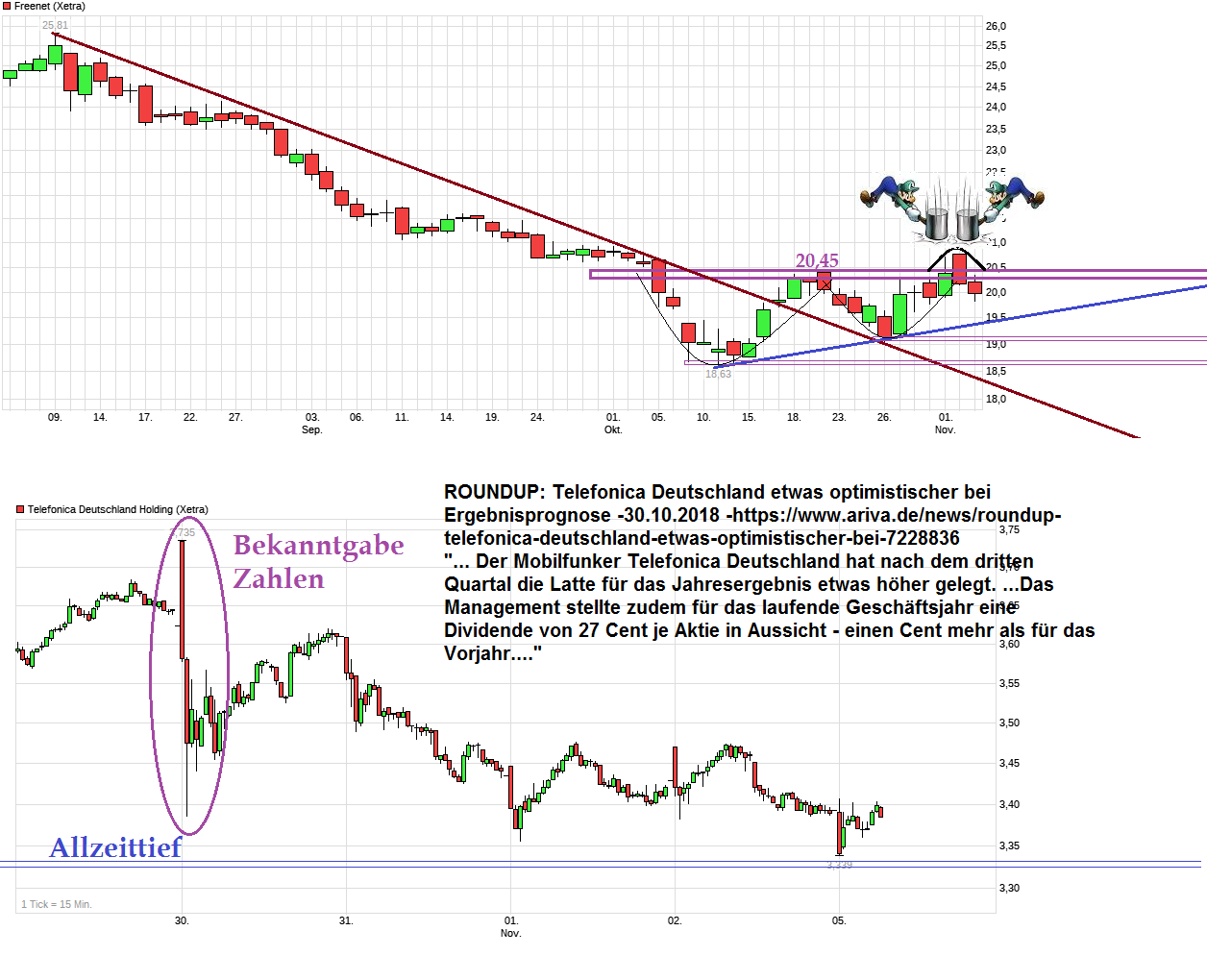 chart_quarter_freenet.png