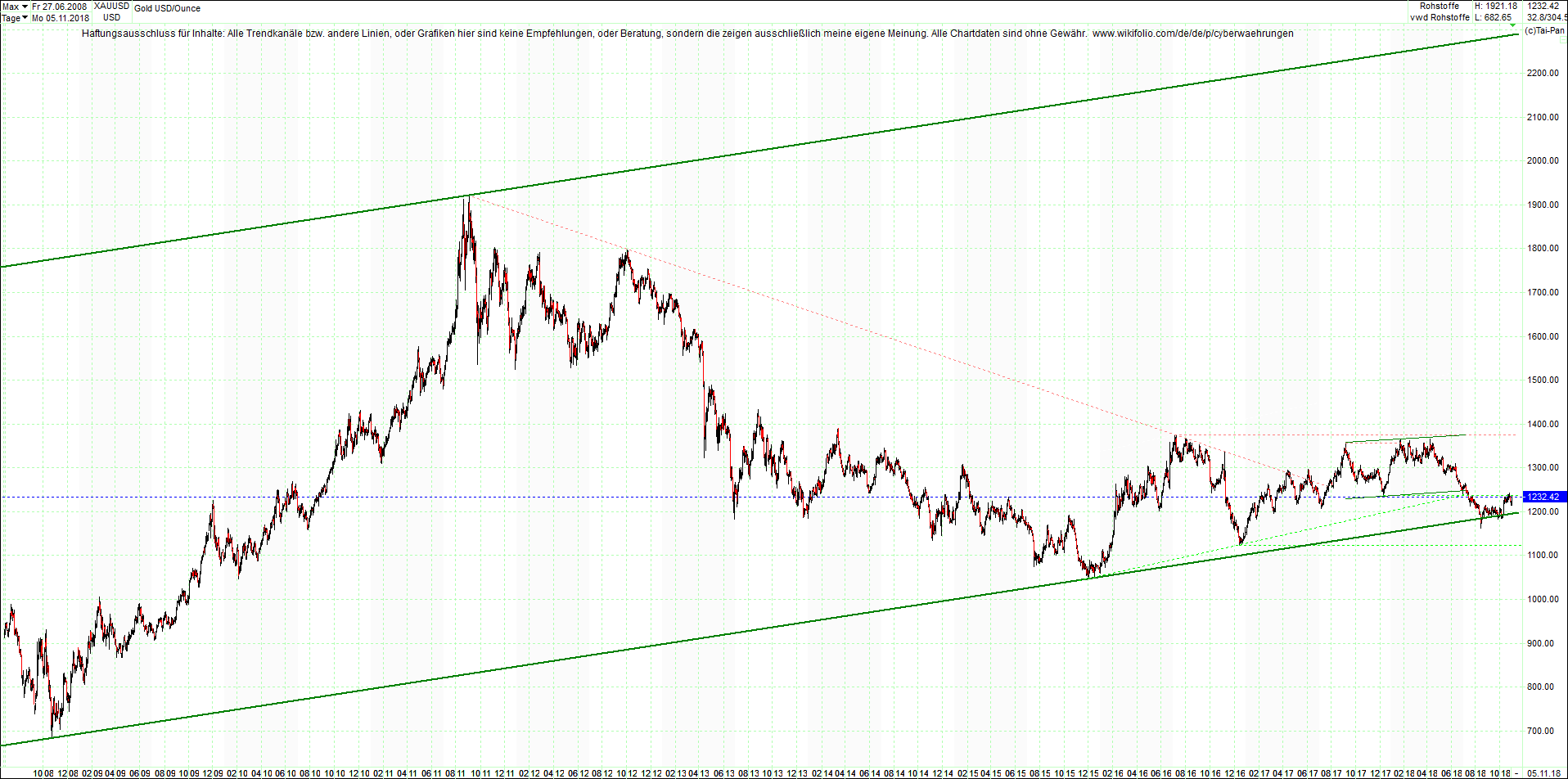 gold_chart_heute_nachmittag.png