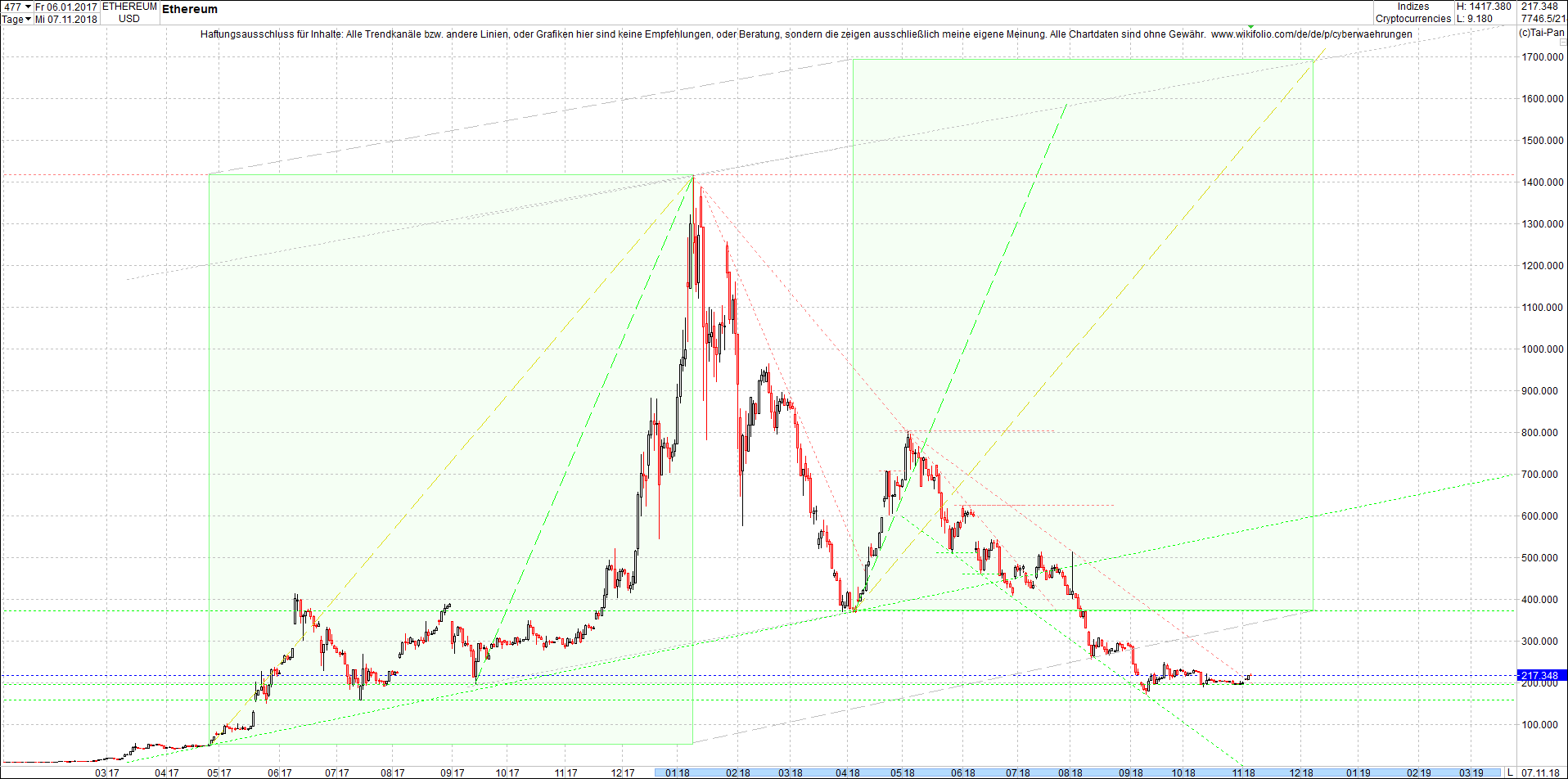 ethereum_chart_heute_morgen.png