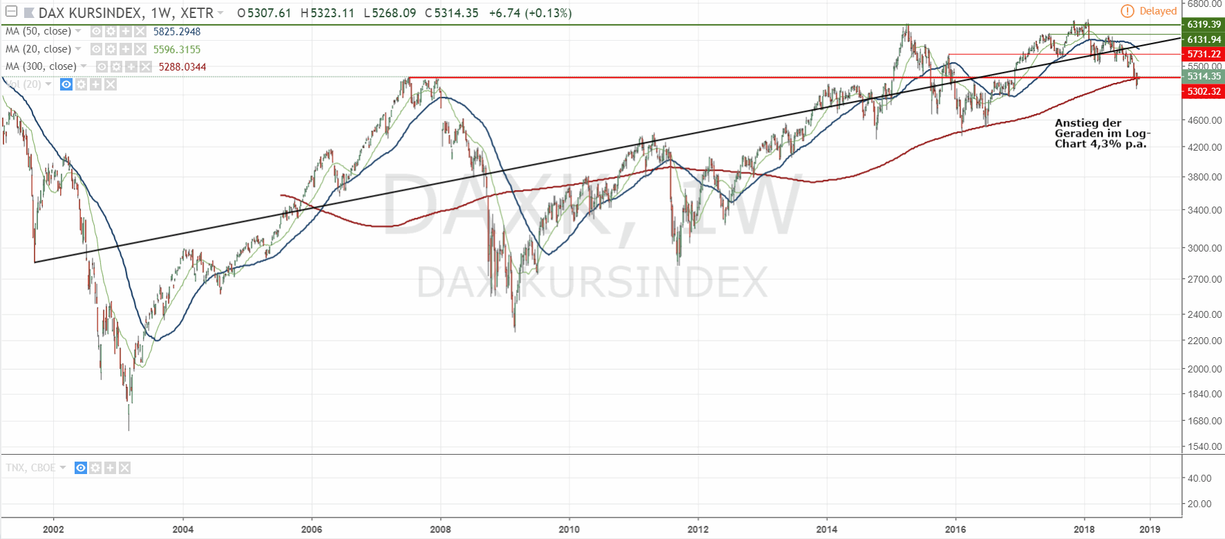 181107-daxk-tradingview.gif