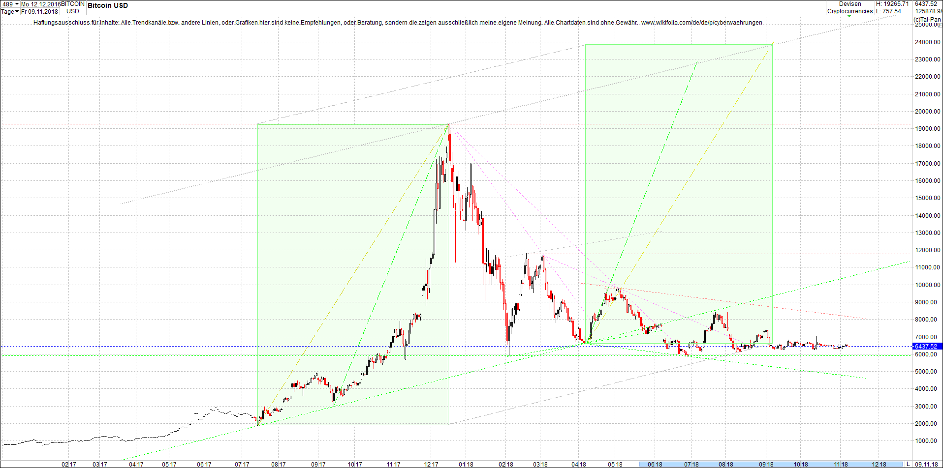 bitcoin_chart_heute_morgen.png