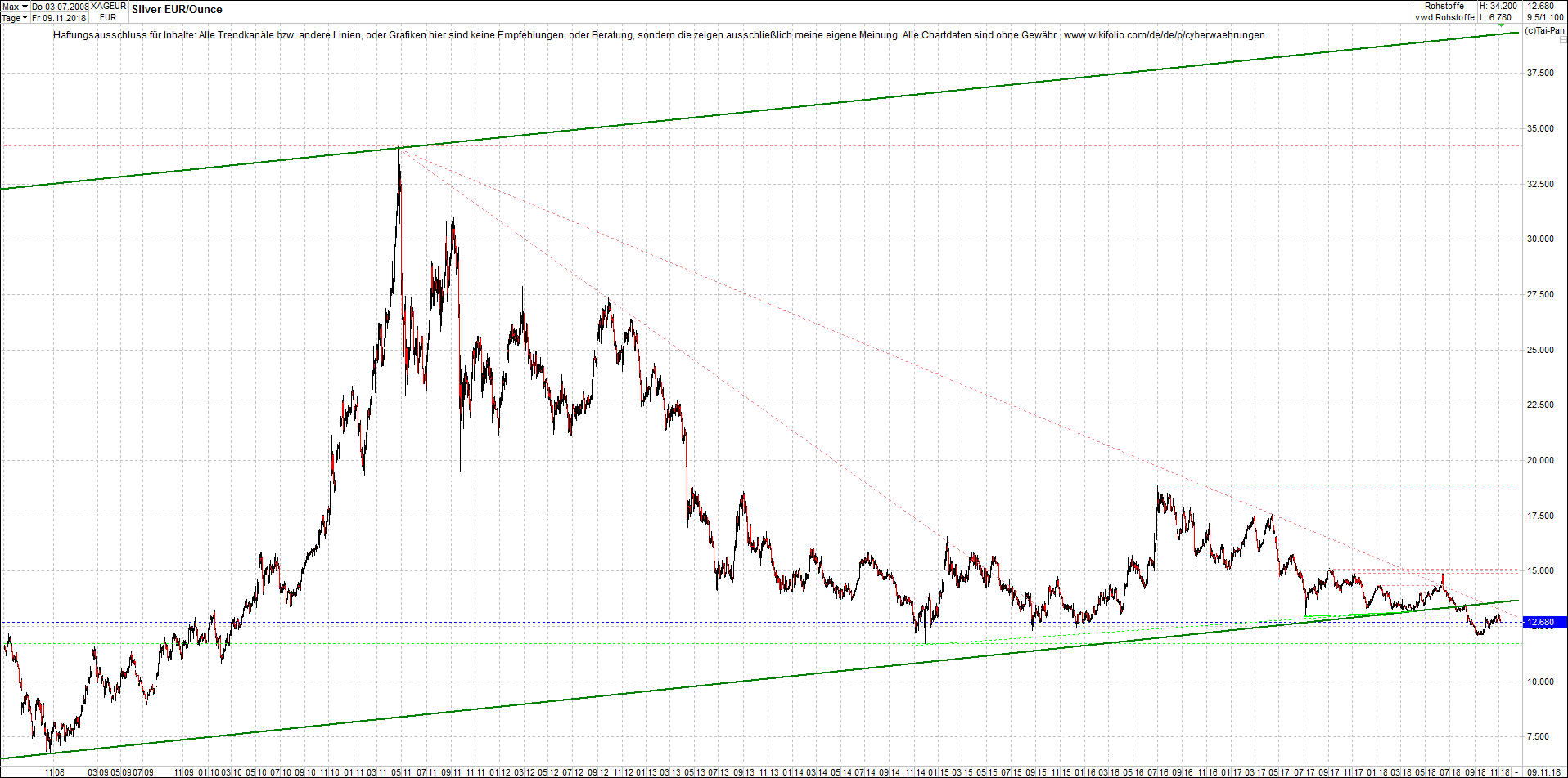 gold_chart_von_heute_morgen.png