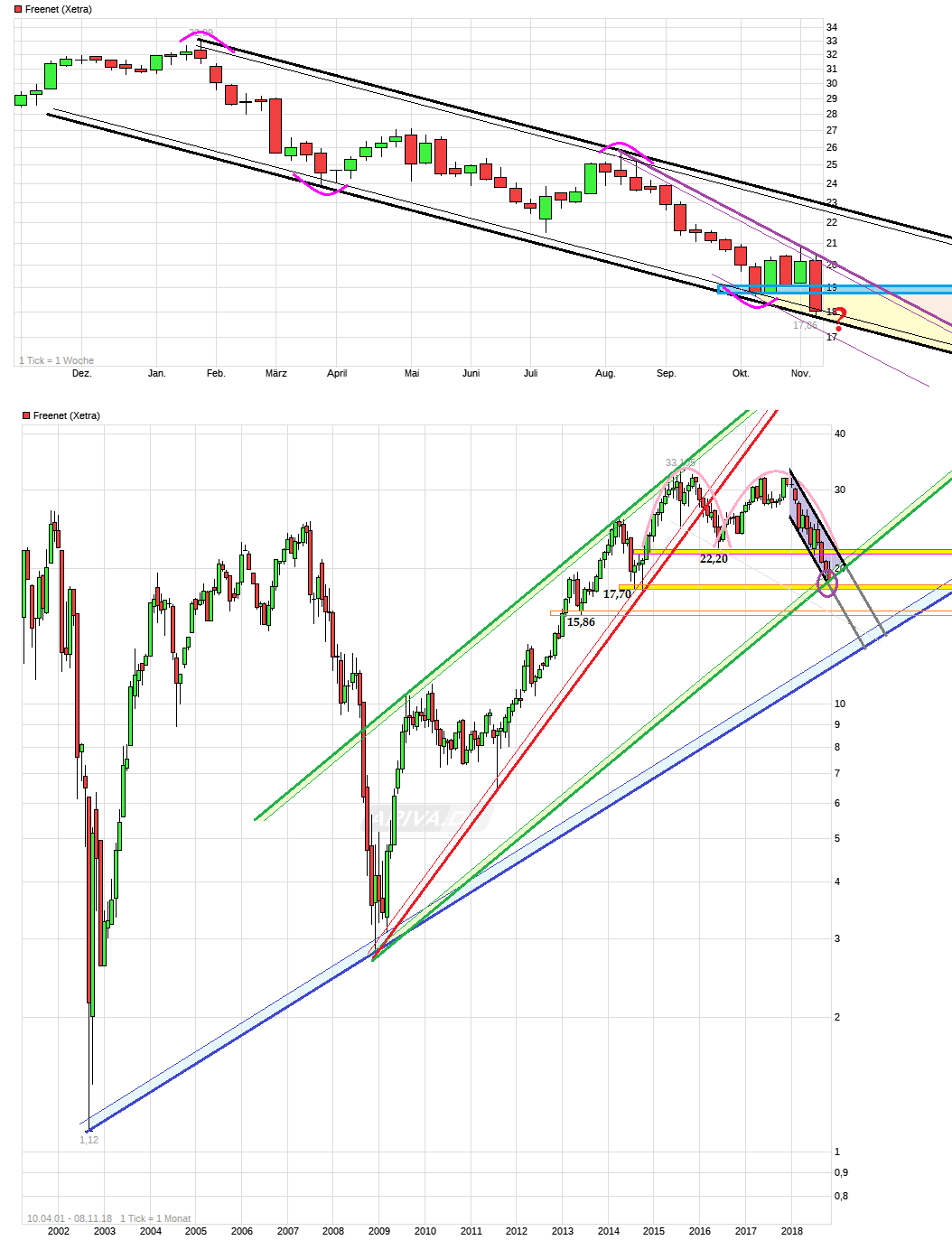 chart_free_freenet_(4).png