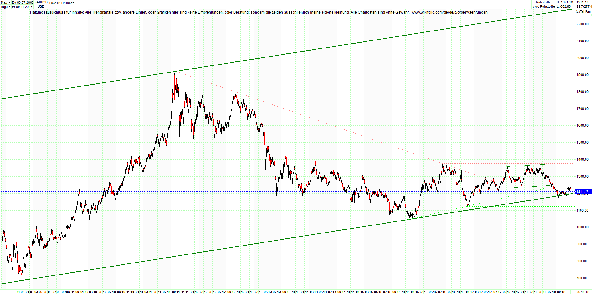 gold_chart_heute_nachmittag.png