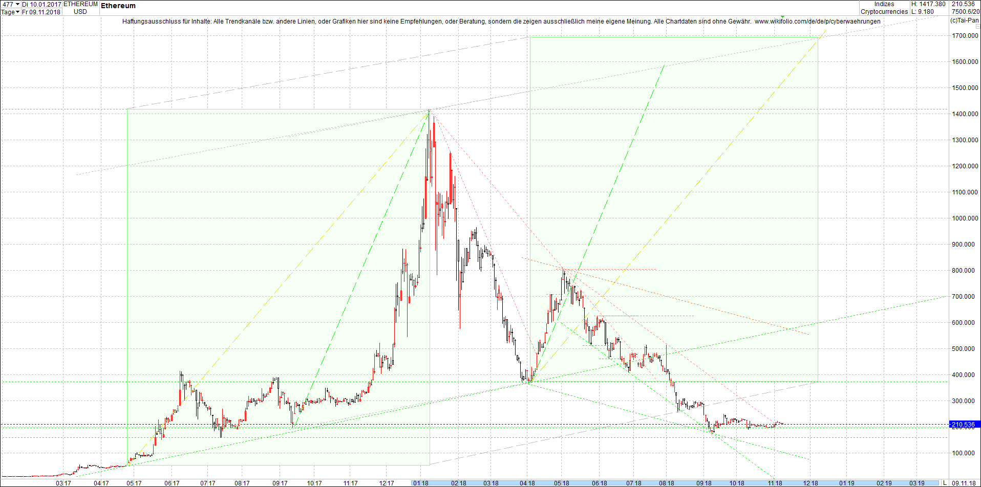 ethereum_chart_heute_abend.png