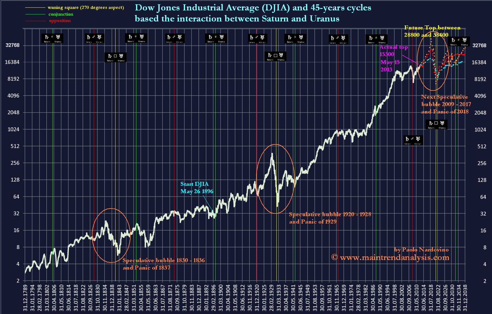 djia-all-time-s-u-cycle.png