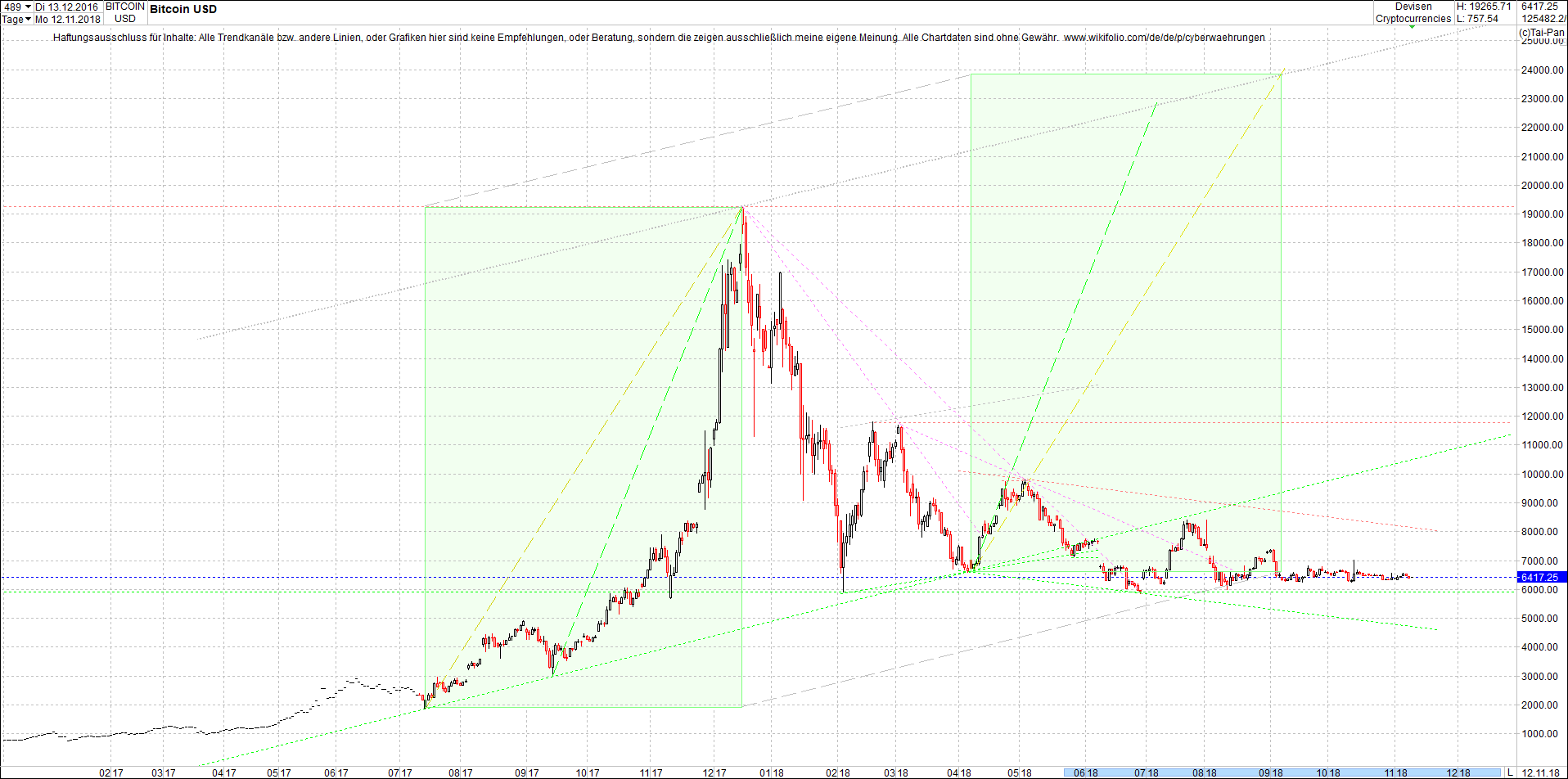 bitcoin_chart_von_heute_nachmittag.png