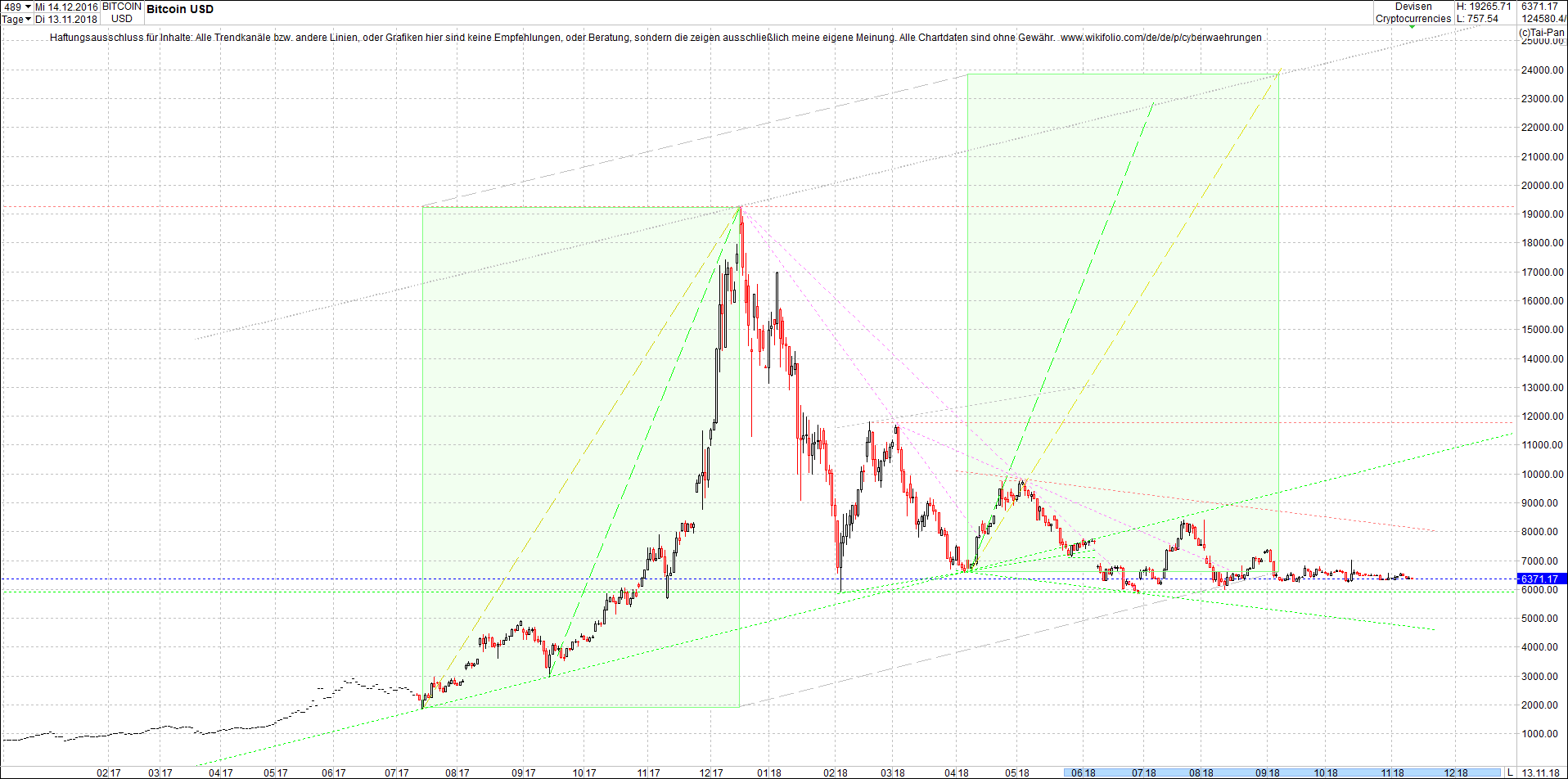 bitcoin_chart_heute_morgen.png