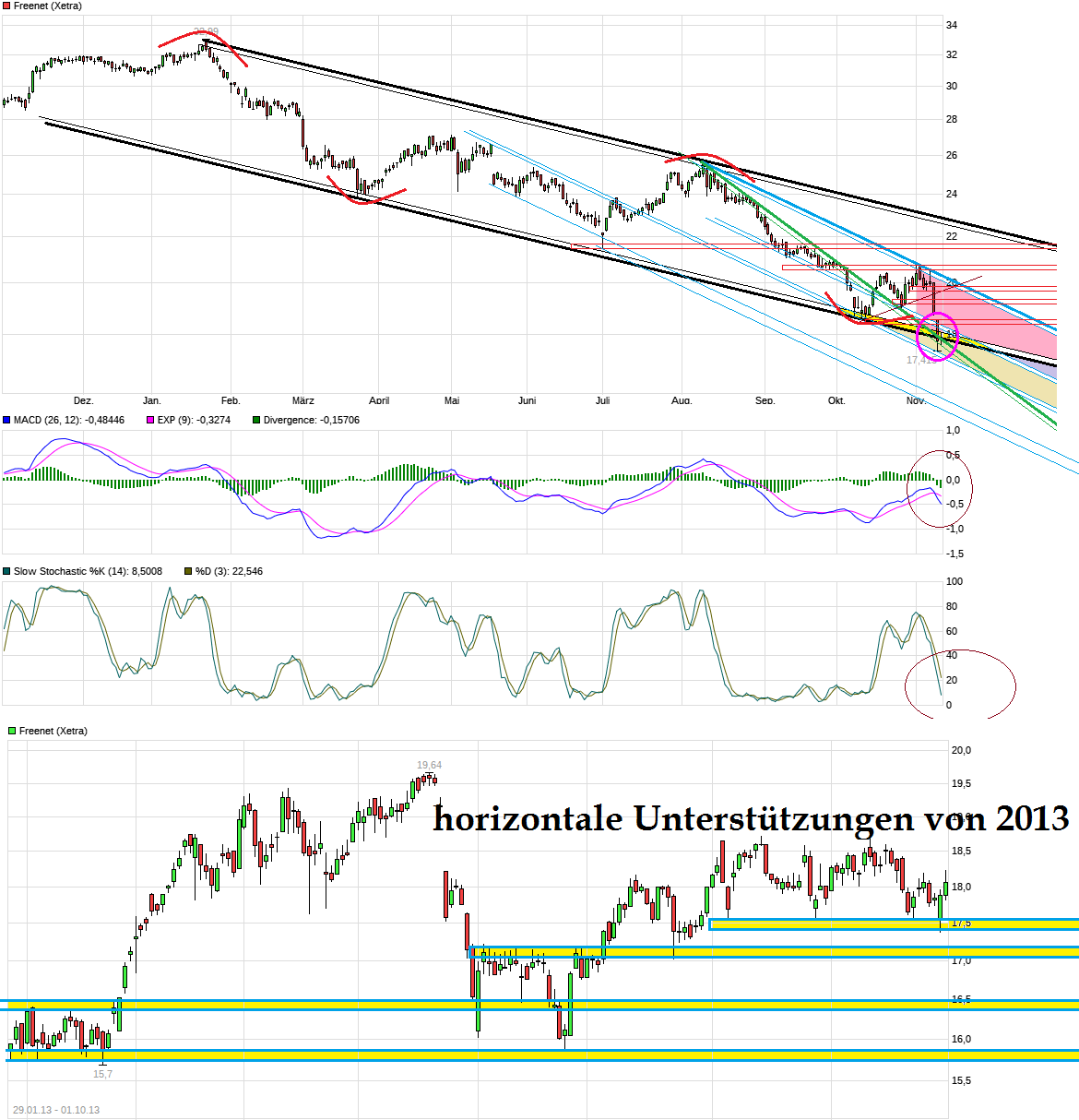 chart_year_freenet.png