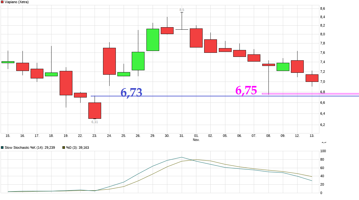 chart_month_vapiano.png