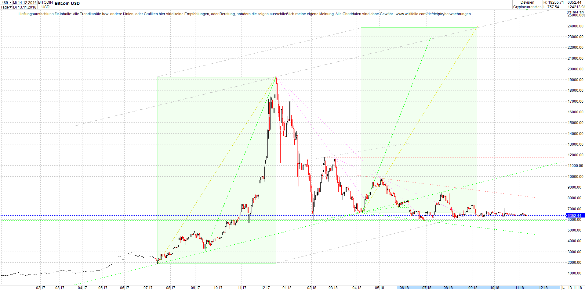 bitcoin_chart_am_sp__ten_abend.png