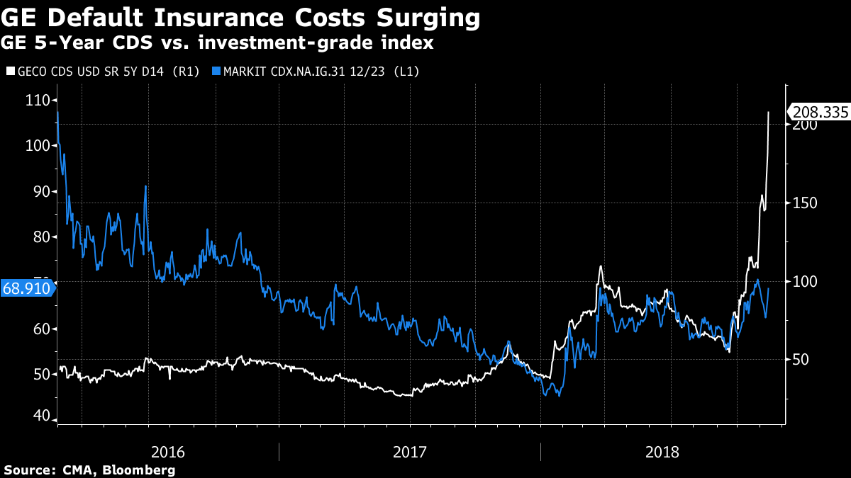 ge_debt_insurance.png