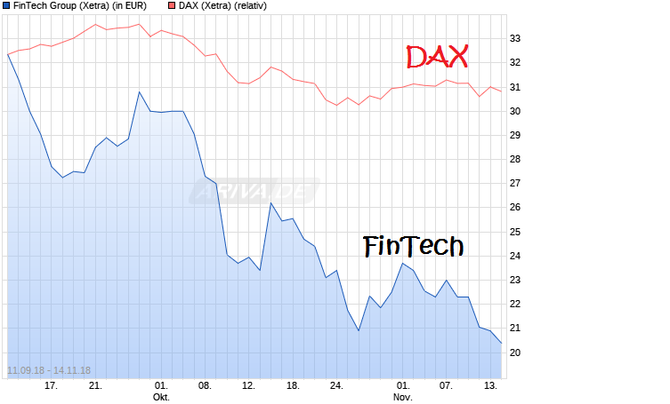 chart_free_fintechgroup.png