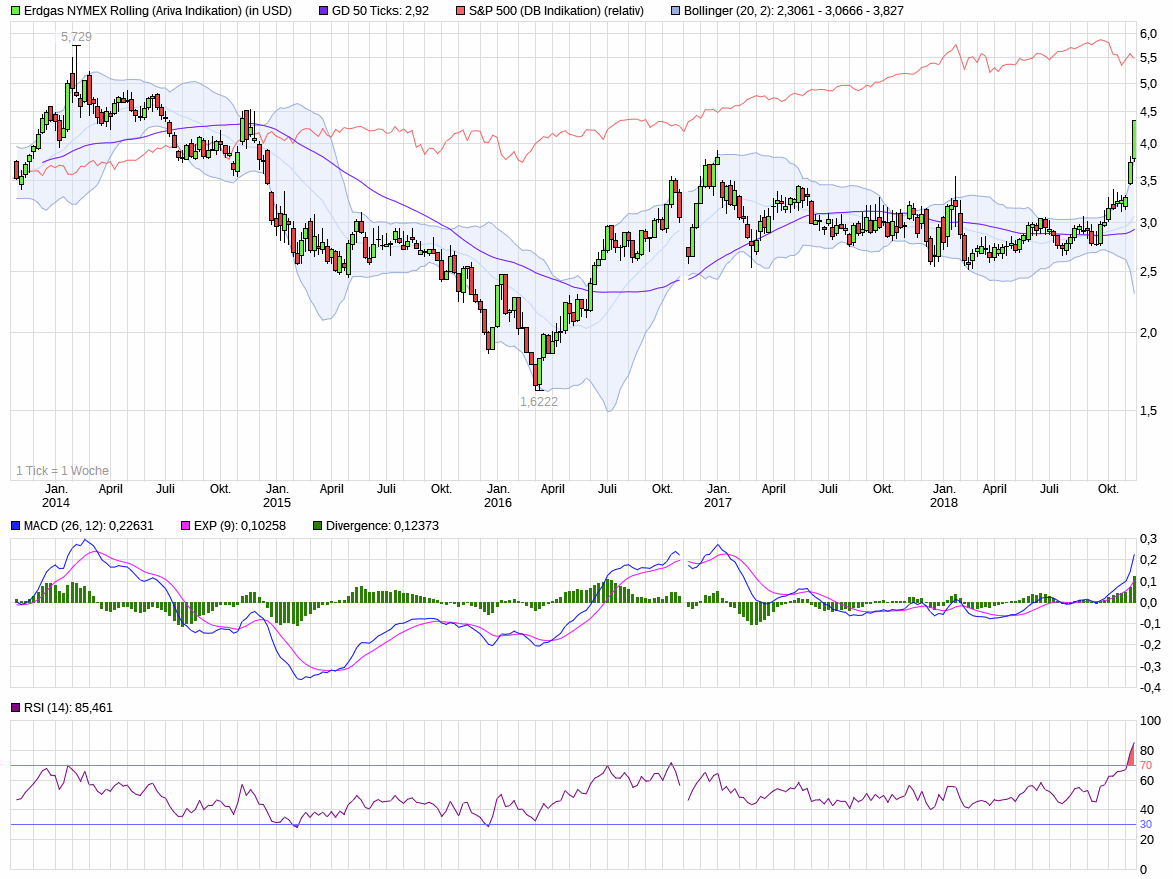 181114-erdgas-nymex.gif