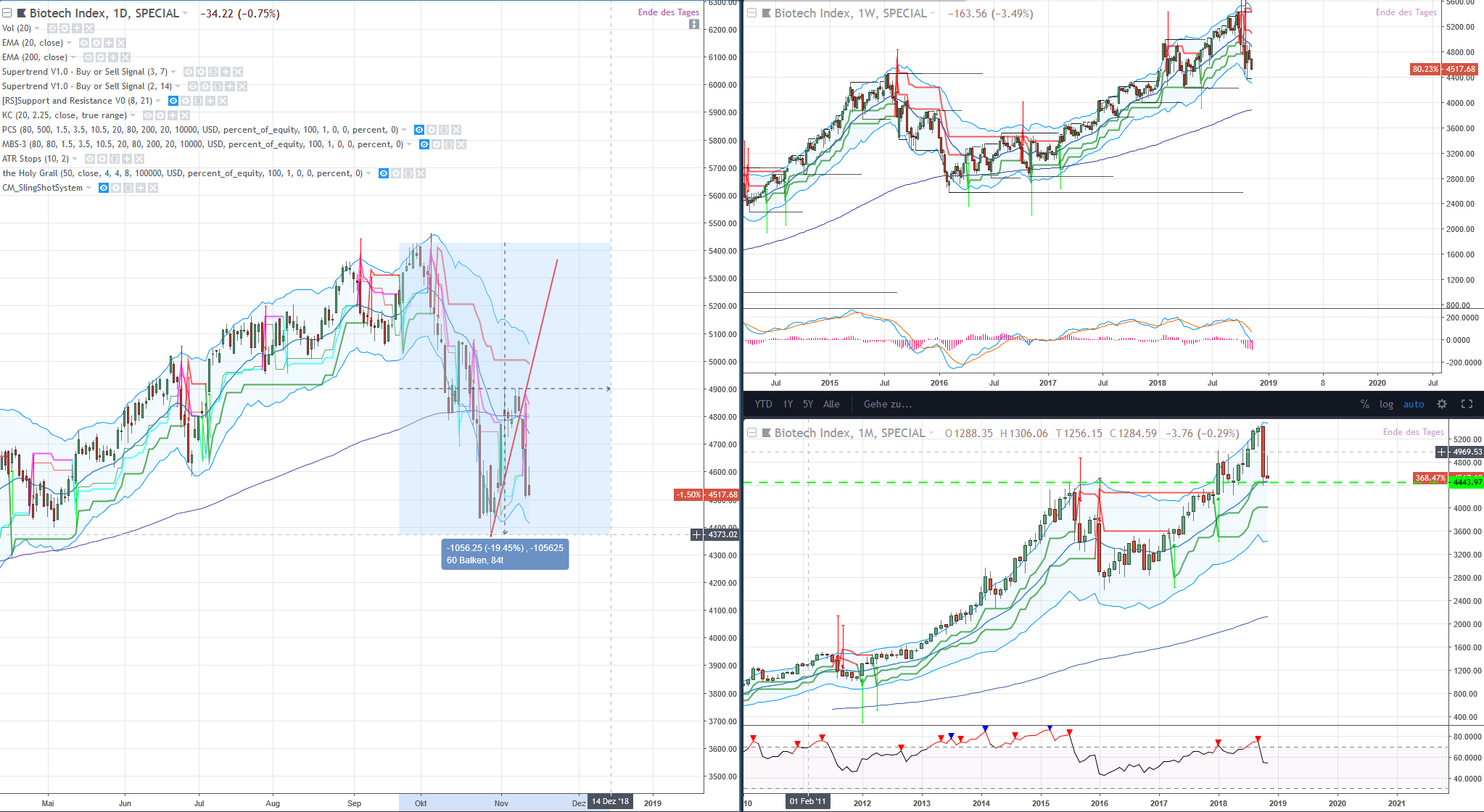 biotech_index.png