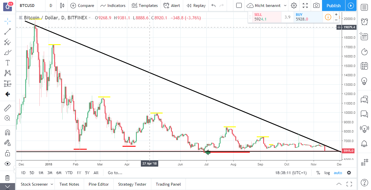 2018-11-14_18_36_04-btcusd__5917.png