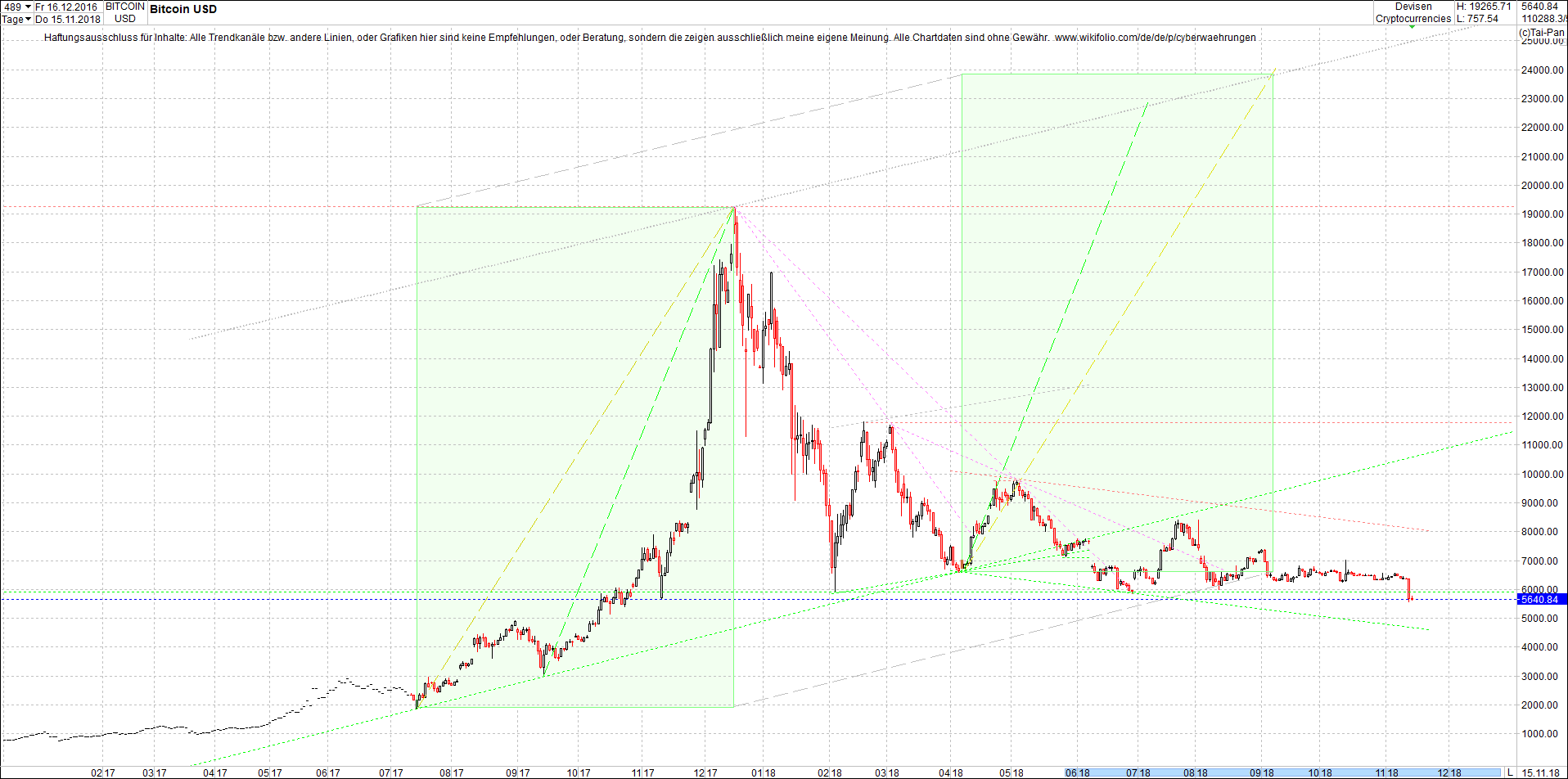 bitcoin_chart_heute_morgen.png