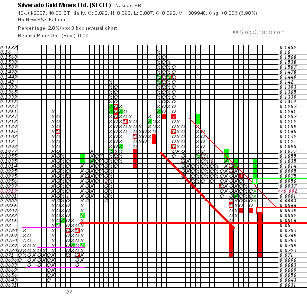 chart_p&f.png