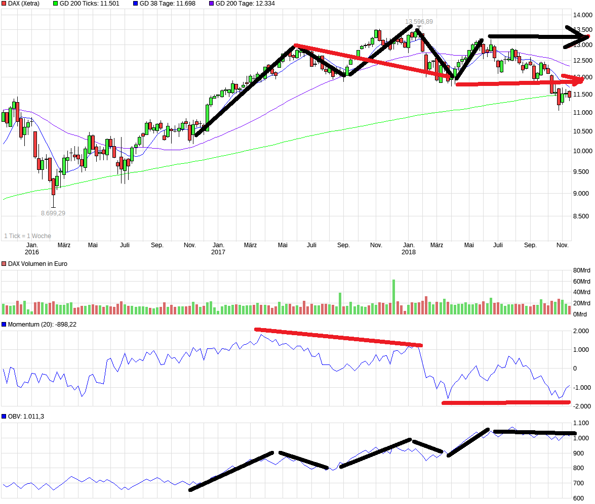 chart_3years_dax.png