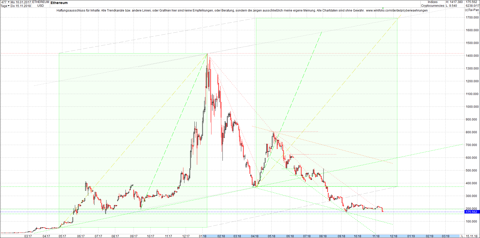 ethereum_chart_nachmittag.png