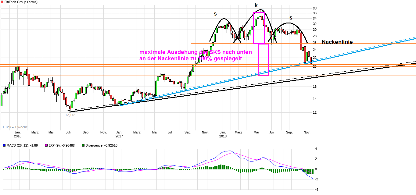 chart_3years_fintechgroup.png