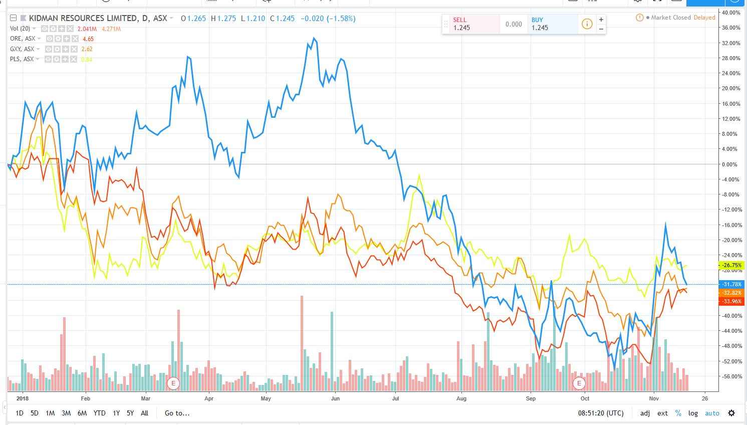 16-11-2018_australia_lithium_top_4.jpg