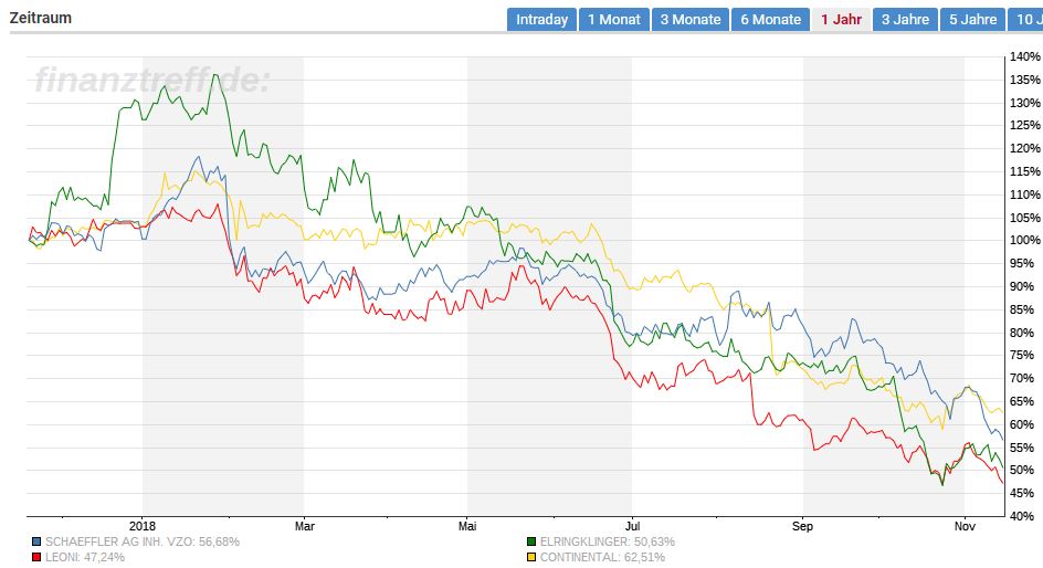 vergleich_aktie_schaeffler.jpg