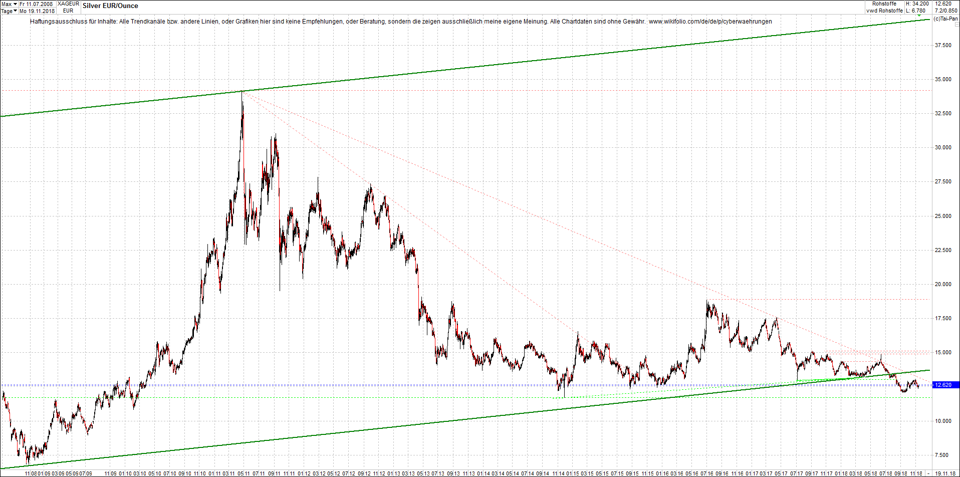 silber_chart_heute_morgen.png